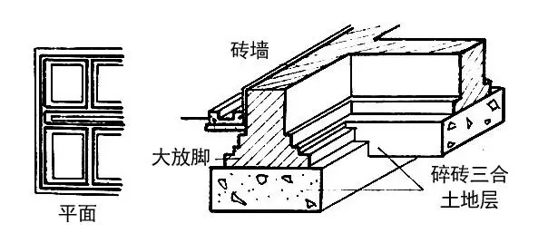 自建房常用的基礎類型介紹，讓你明明白白建好房！