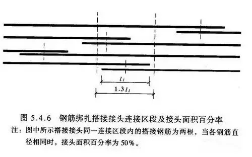 農(nóng)村自建房常見的10個鋼筋錯誤做法，不讓房子留隱患！
