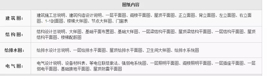農(nóng)村建房，專業(yè)的設(shè)計(jì)圖紙有必要嗎？如何鑒別設(shè)計(jì)團(tuán)隊(duì)是否專業(yè)？