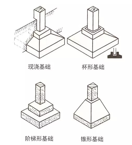 自建房常用的基礎類型介紹，讓你明明白白建好房！