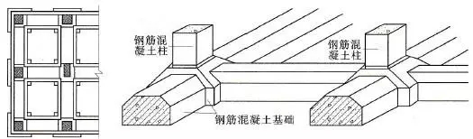 自建房常用的基礎類型介紹，讓你明明白白建好房！