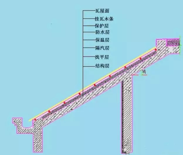 農村建房屋頂防水的施工方法，不管是平屋面還是坡屋面都用的上！