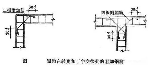 農(nóng)村自建房常見的10個鋼筋錯誤做法，不讓房子留隱患！