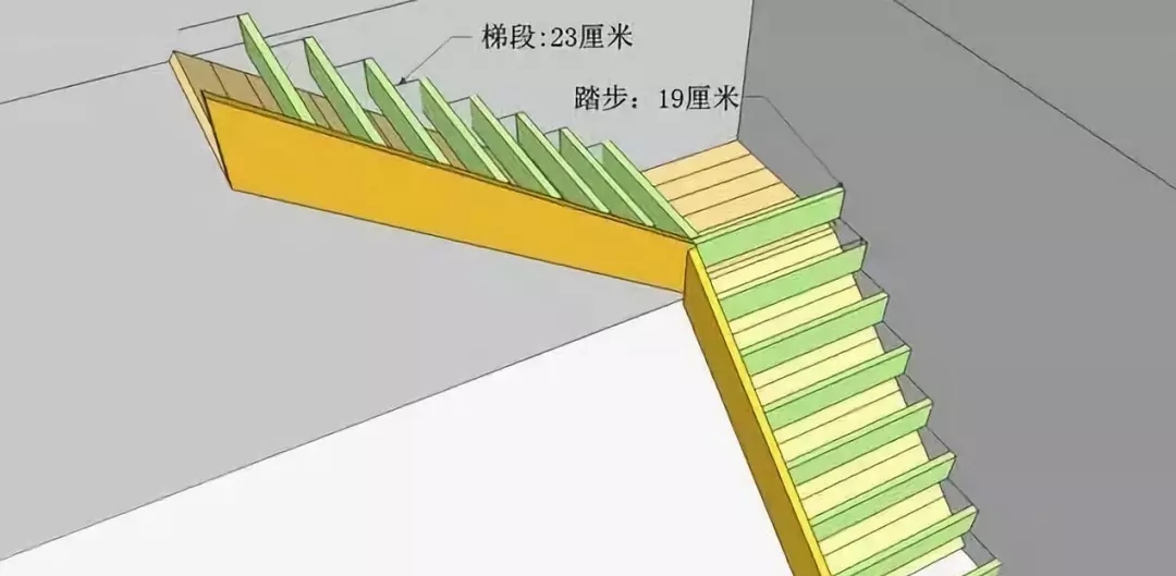 【干貨】農(nóng)村自建房常見樓梯的做法，附教程！
