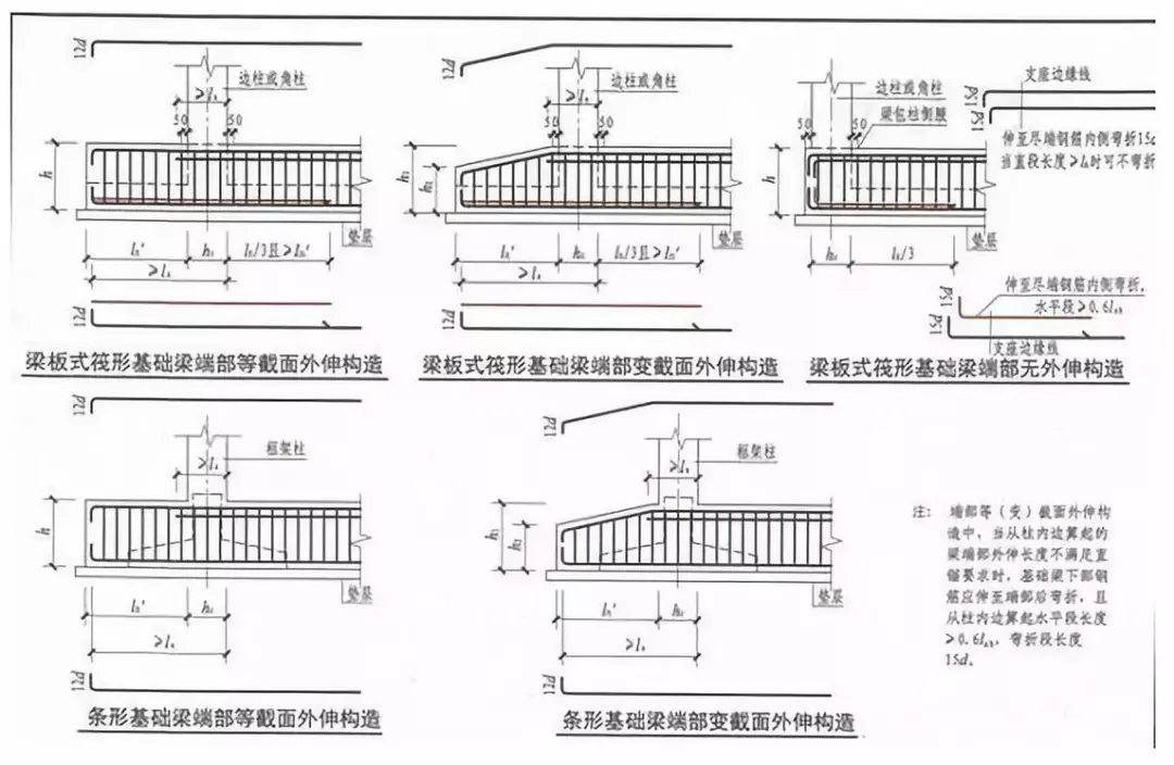 筏板型基礎(chǔ)怎么做，農(nóng)村自建房知道這些才能少花冤枉錢！