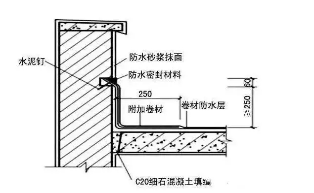 農村建房屋頂防水的施工方法，不管是平屋面還是坡屋面都用的上！