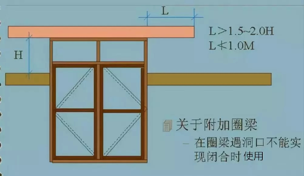 農(nóng)村自建房常見的10個鋼筋錯誤做法，不讓房子留隱患！